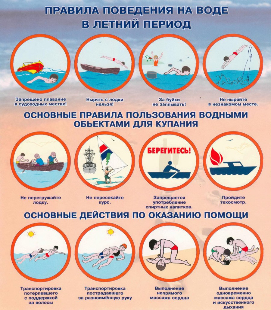 МБОУ СОШ пгт. Смирных - Правила безопасности на воде летом